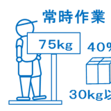 荷役最大重量