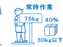 荷役最大重量