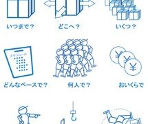 物流機械アドバイザ