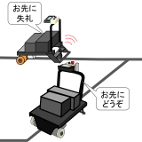 キーカート用交差点制御機器