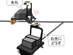 キーカート用交差点制御機器