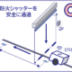 AGVによる防火シャッター閉鎖障害対策